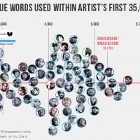 Análisis: ¿Quien tiene el vocabulario mas grande en Hip Hop?
